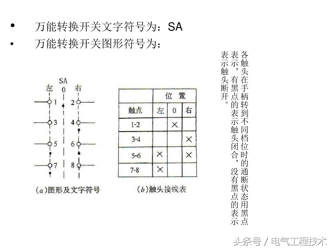 电工常见的电气元件符号及实物图,电工要了解的各种电路元件