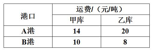 八上数学一次函数必考题型,八年级数学一次函数的应用