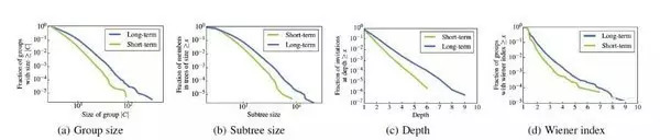 入驻社群营销商业模式的好处,未来创业者必须学会玩转社群营销