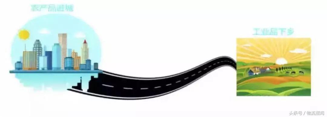 新零售物流配送,新零售时代物流发展