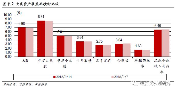 中银宏观策略今日净值,中银宏观大类资产周报2018