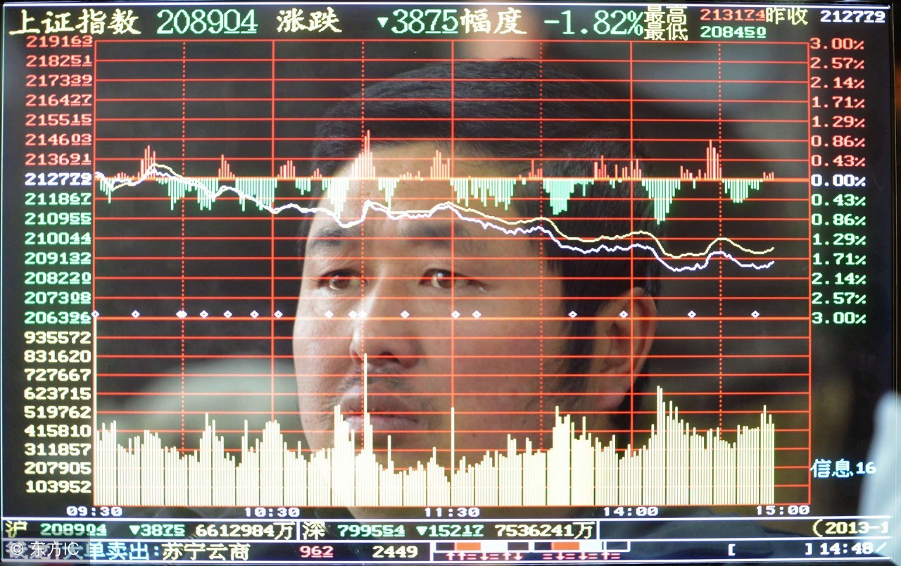 怎么看板块涨跌幅排名,如何看涨跌幅数据