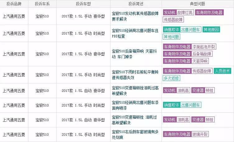 最强“黑马”宝骏510，今年销量连续下滑，为何没人敢买了？