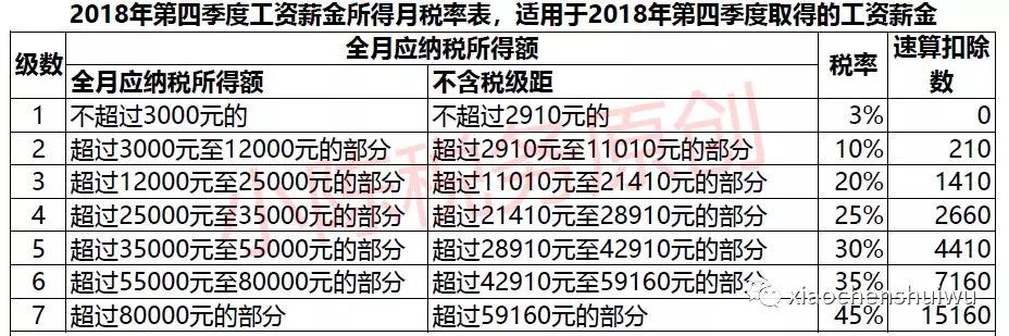 个税申报和工资条上的扣税不一样,个税正常工资薪金所得表怎么填数