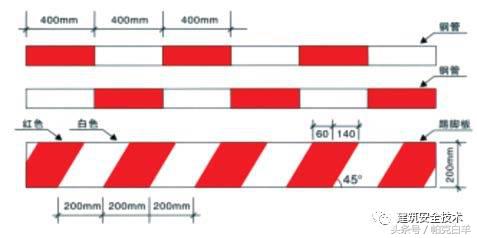 单双排脚手架搭设规范图解,室外脚手架临时楼梯搭设图解