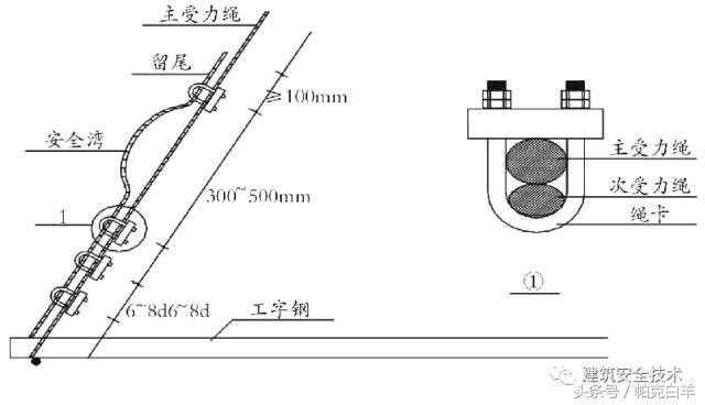 单双排脚手架搭设规范图解,室外脚手架临时楼梯搭设图解