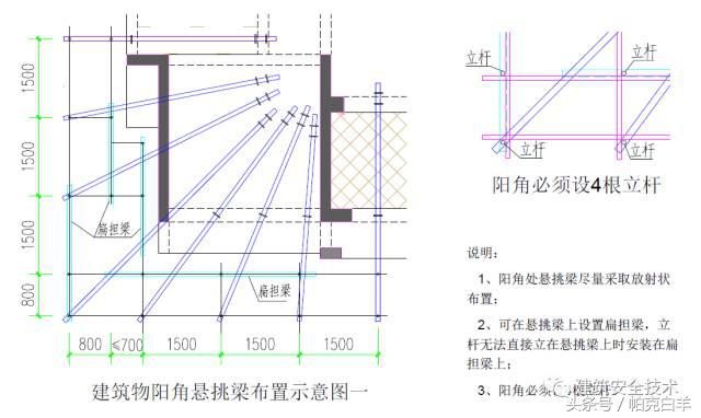 单双排脚手架搭设规范图解,室外脚手架临时楼梯搭设图解