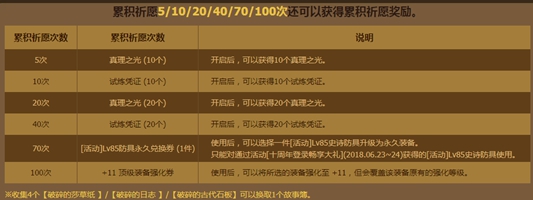 dnf922版本玩法,dnf9.21版本更新详细解读