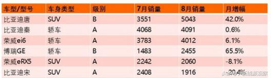 宝马visioninext价格,宝马visionnext100