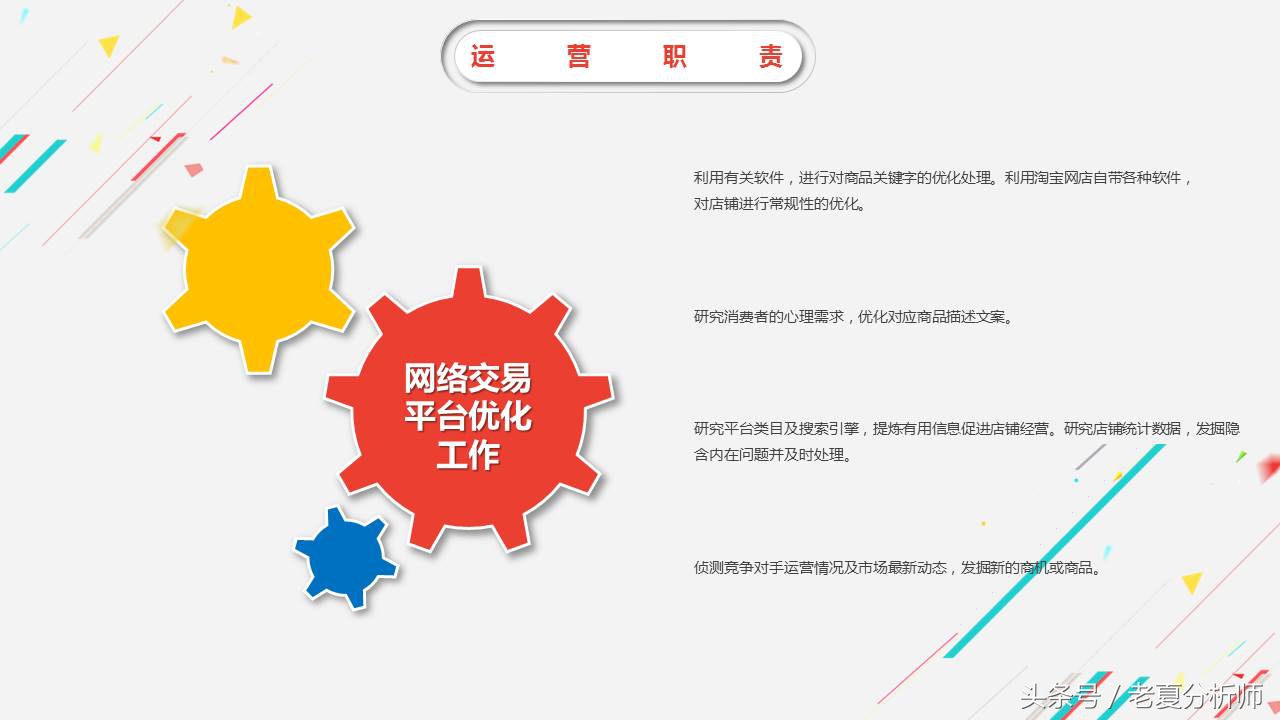 电商年度分析ppt模板下载,电商运营述职报告ppt模板免费