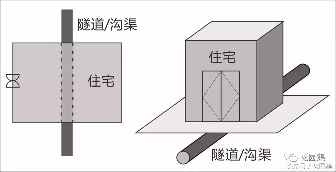 庭院栽什么树风水好,庭院最好的风水布局