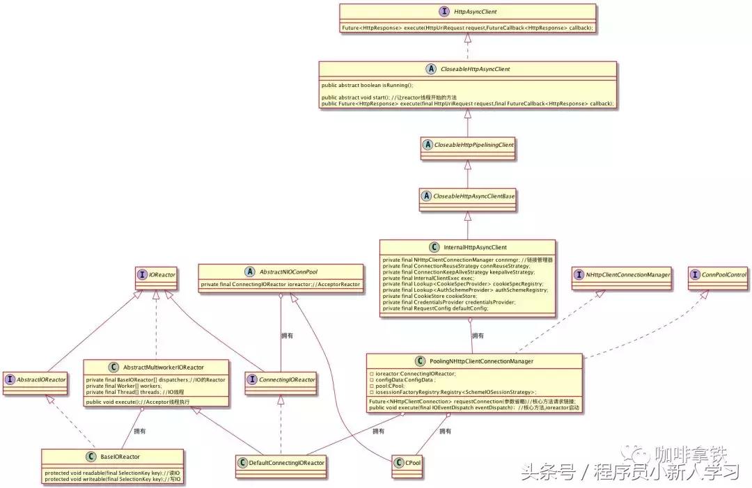 并行化你的高并发大杀器,异步编程高并发