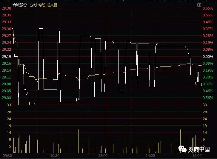 沪市成交万亿,沪市成交