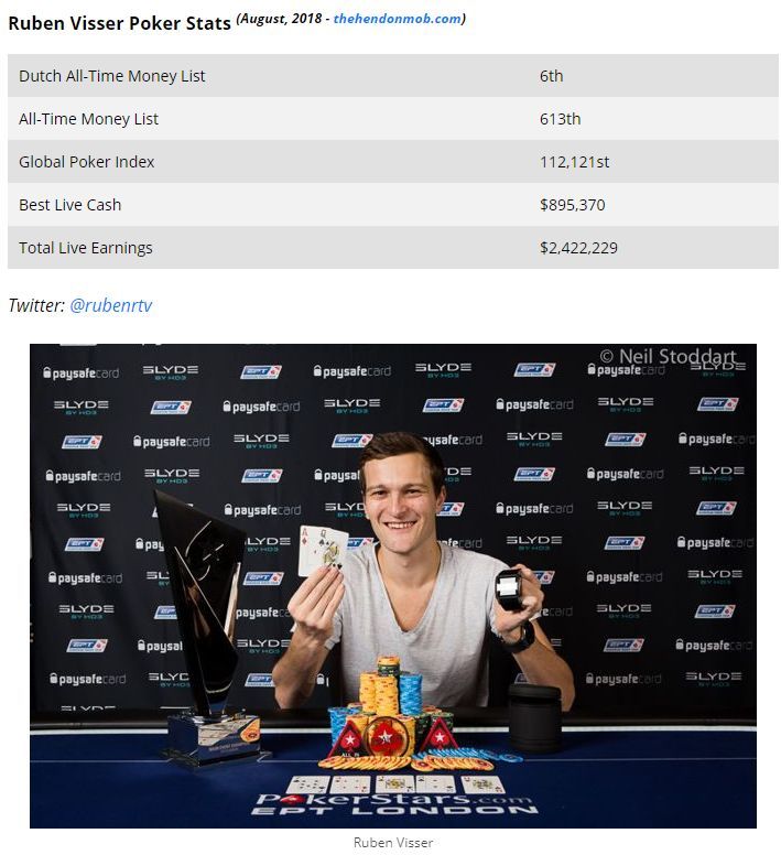 荷兰德州扑克,德州扑克十大最佳人物