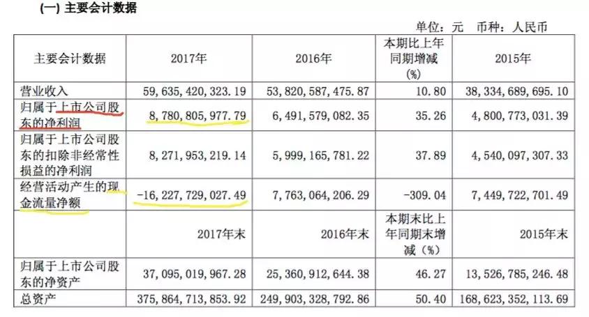 如何选优质公司股票,怎样选好公司的股票
