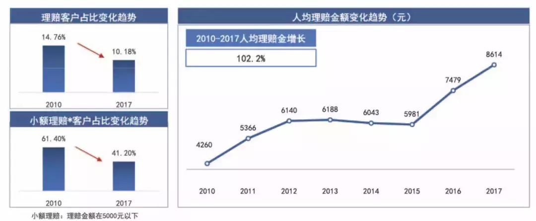 重疾险保额10000元出险怎么赔付,重疾险最高理赔额