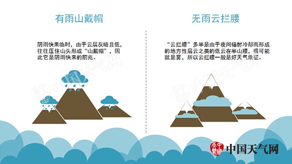 天气预报小知识分享,了解天气预报有几种方法
