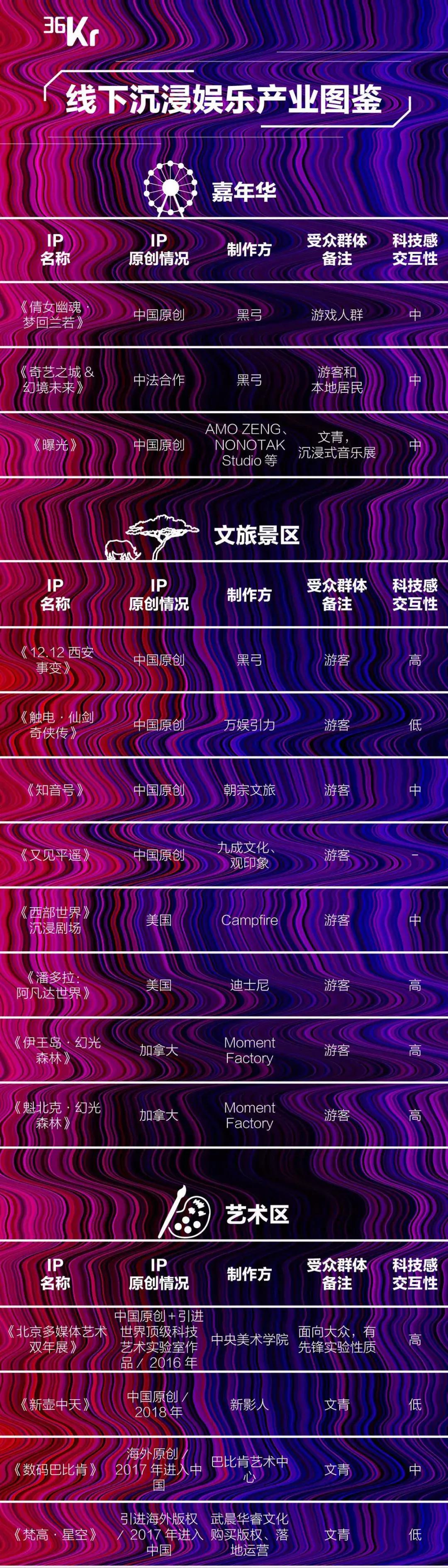 游乐园未来,现在的游乐场都是什么样子