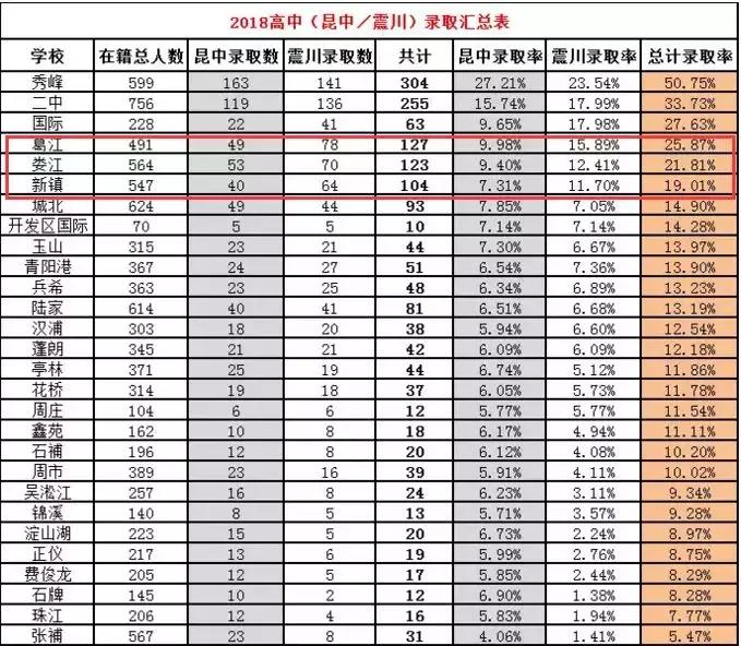 昆山葛江中学学区房,昆山葛江学区房价格一览表