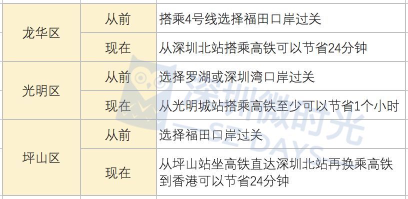 广深港高铁开通全过程,从广州直达香港高铁开通