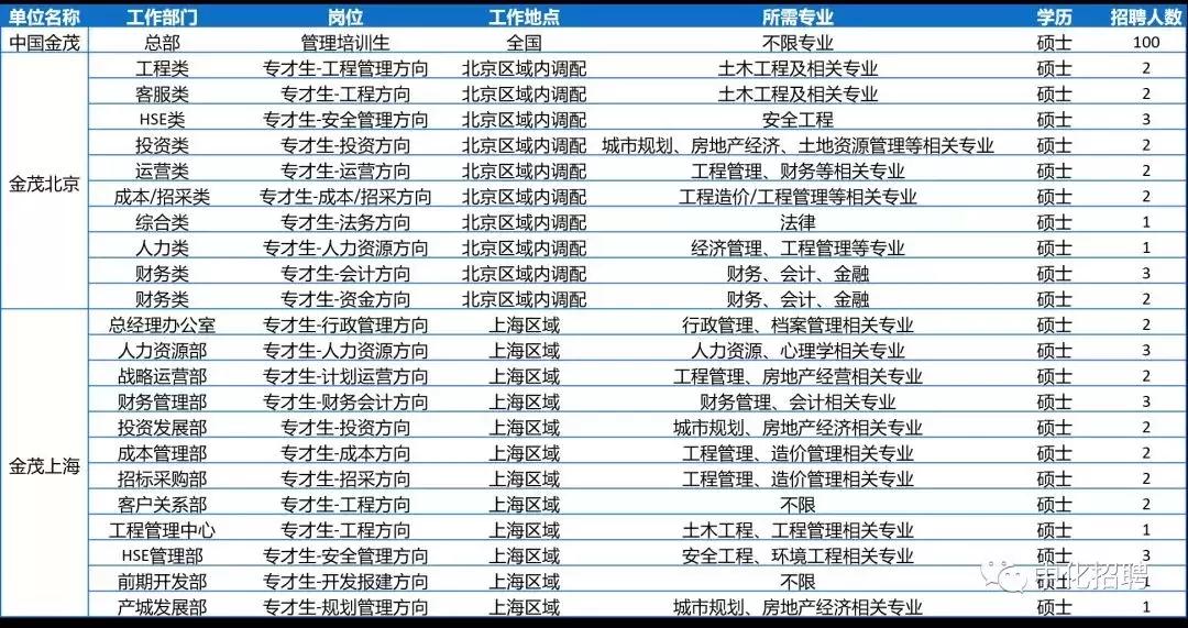 中化控股集团有限公司2024招聘,中国中化集团校园招聘1901人公告