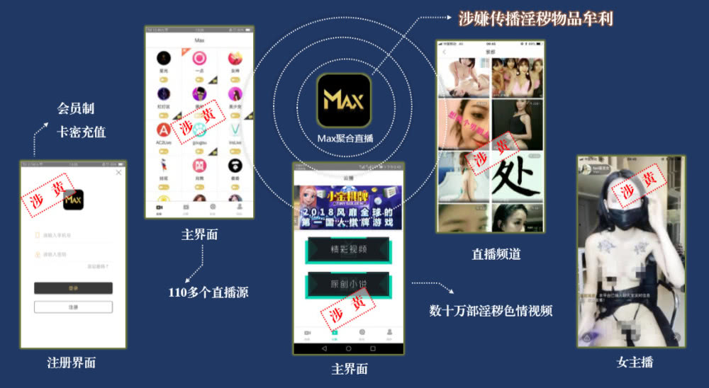 色情直播平台：6次改名只为发展慢些，主犯均为本科