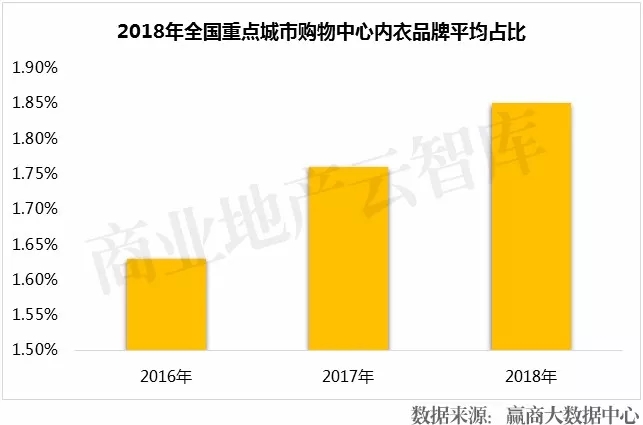传统内衣品牌前景,又一内衣品牌将发力中国市场