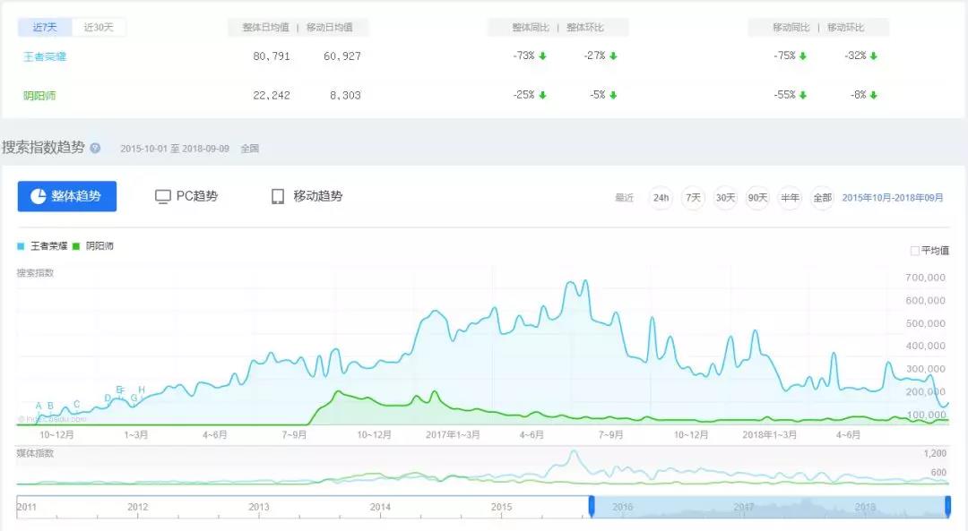 阴阳师玩家为何纷纷退游,阴阳师为什么好多人弃坑了