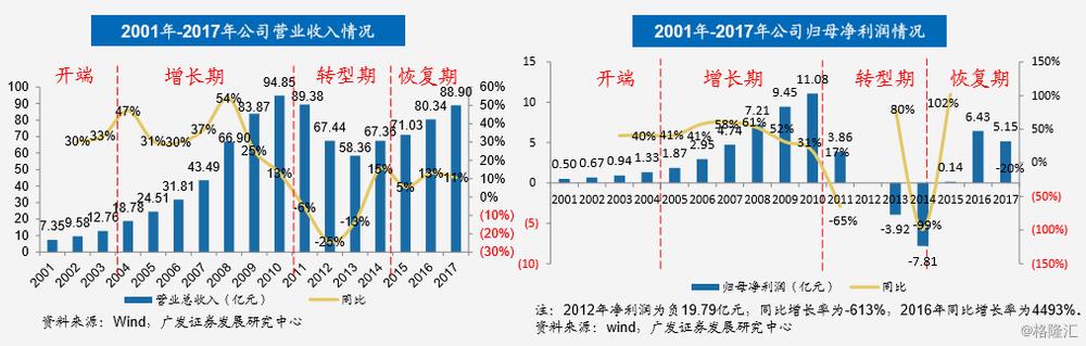 李宁近三十年营业数据,李宁的全球崛起之路