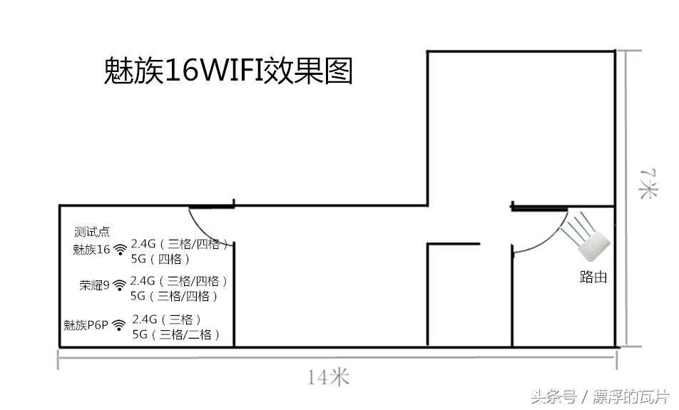魅族16pro深度评测,魅族16评测蓝色字体