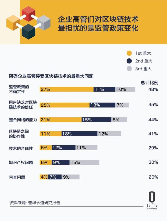 8.6万个区块链项目平均寿命1.22年你投过的还在吗？