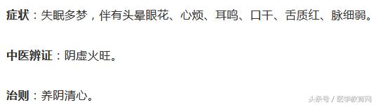 记住这20种中药，治疗失眠有用！医护人必备！