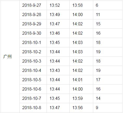 户户通突然提示信号中断,近几日户户通信号差有何方法处理