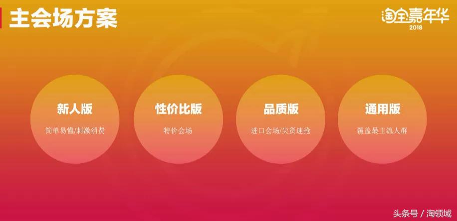 2017淘宝嘉年华规则,淘宝双十二活动游戏什么时候开始