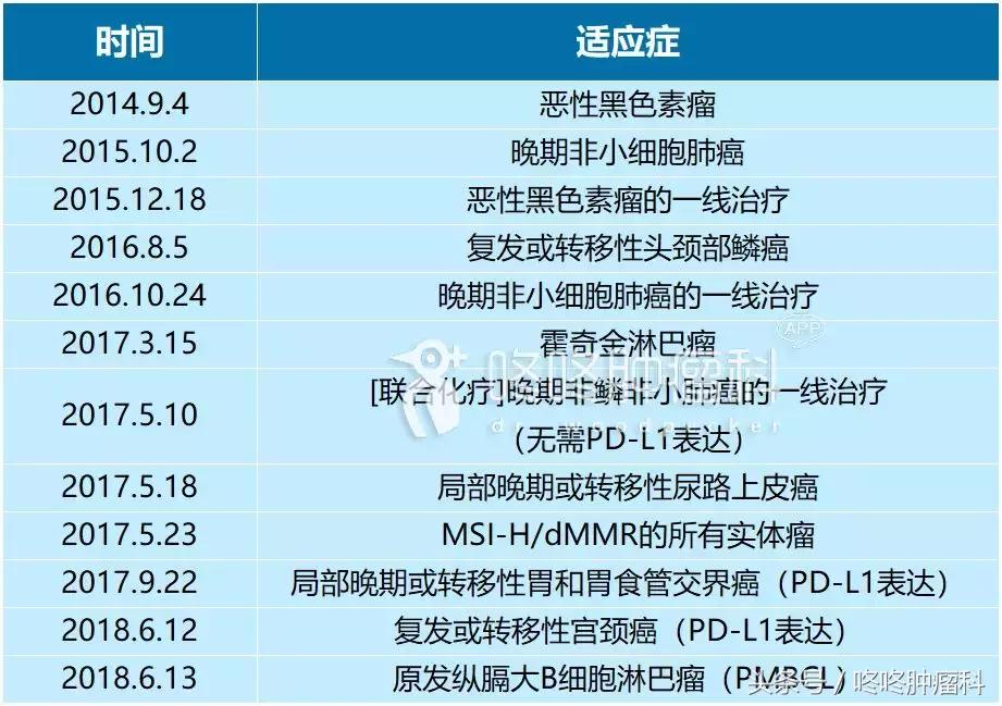 pd1抗体多少钱一套,pd-1抗体一针多少钱