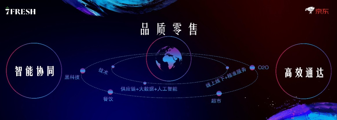 京东7fresh单店面积,京东7fresh总经理