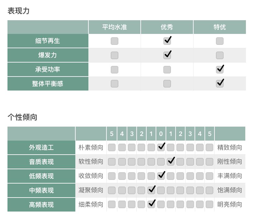无线家庭影院最优方案,客厅影院音响最佳方案