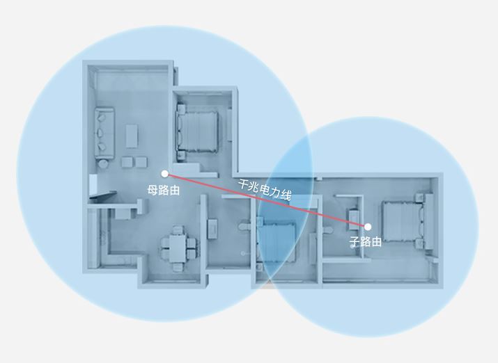 家庭组网最好的方式,家庭组网教程视频