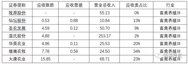 如何从应收账款看行业地位,应收账款对于企业的重要性