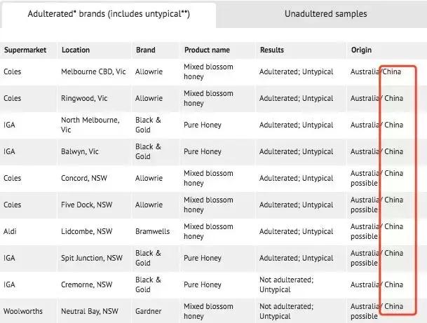 澳洲保健品牌swisse,澳洲blackmores益生菌