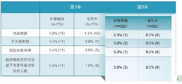 5个原因导致男人脱发,雄激素性脱发能治吗