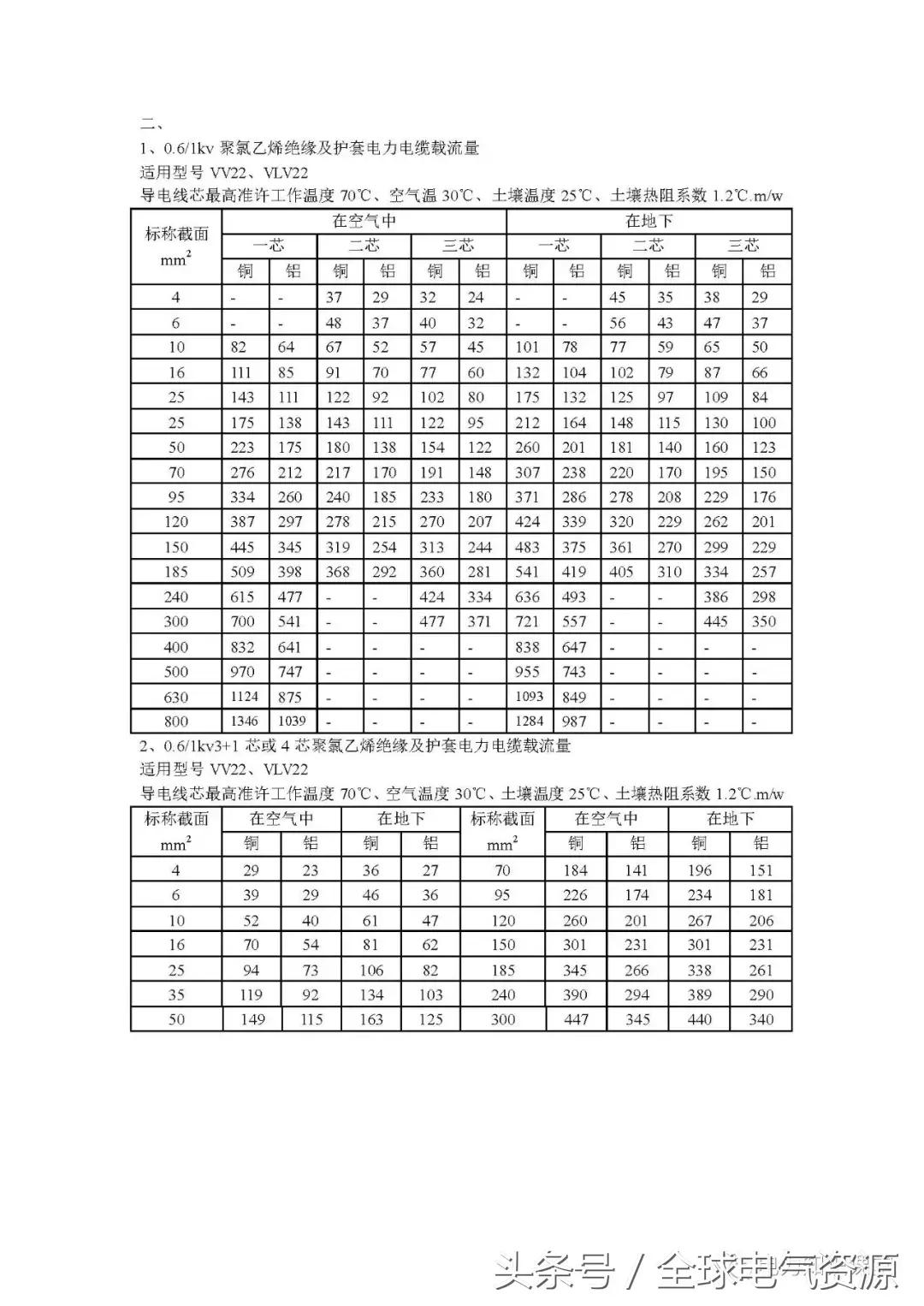 电线电缆的载流量究竟怎么计算,电缆载流量表最新