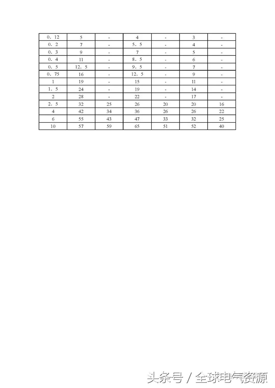 电线电缆的载流量究竟怎么计算,电缆载流量表最新