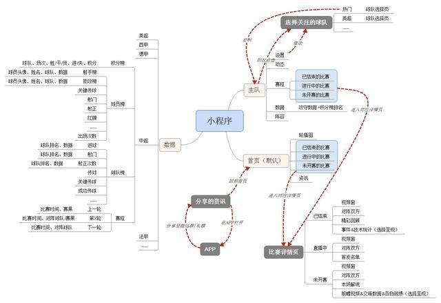 体育设计小程序,小程序体育集锦怎么做