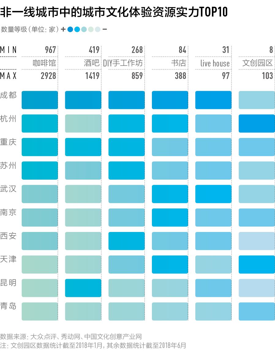中国最好玩的城市是哪一个,中国最好玩的城市排行前十名