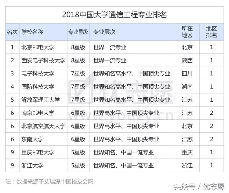 南京邮电大学与合肥工业大学通信工程专业选哪个好？