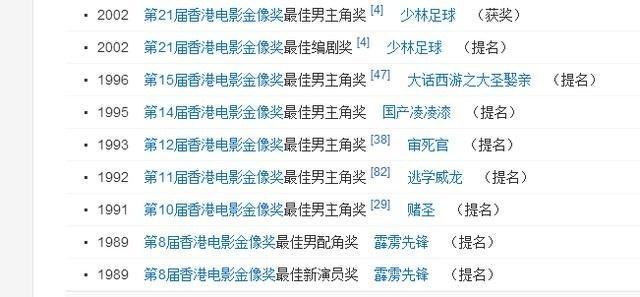 周星驰对香港电影的贡献,周星驰电影里的嘲讽