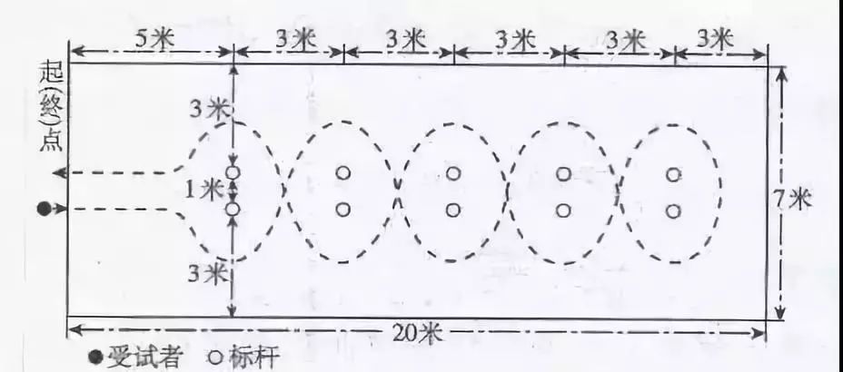 贵阳中考体育教程初三,贵阳初三中考体育几月考