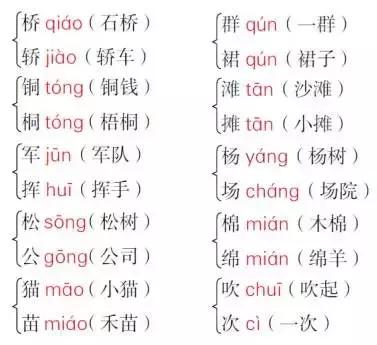 部编版语文二年级上册多音字组词,部编版二年级上册课本里的多音字