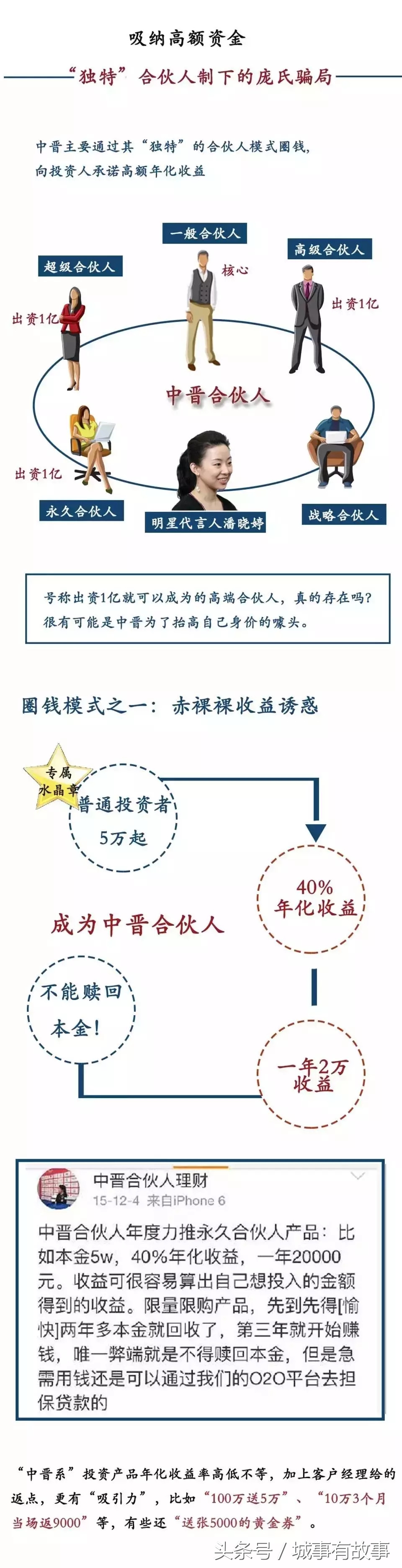 中晋系老板徐勤日常生活开销,中晋系徐勤起家